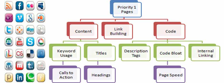 SEO Process